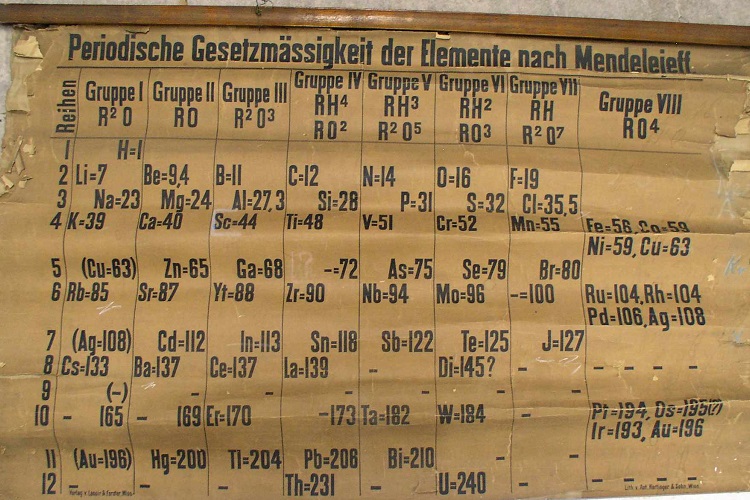 Scotland periodic table